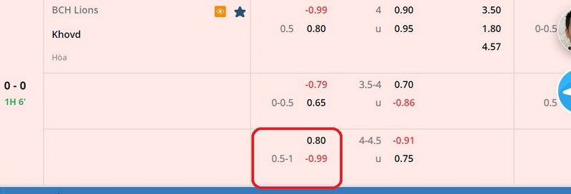 kèo chấp 3/4 kèo chấp 3/4