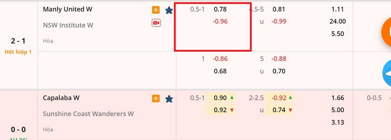 kèo chấp 3/4 kèo chấp 3/4