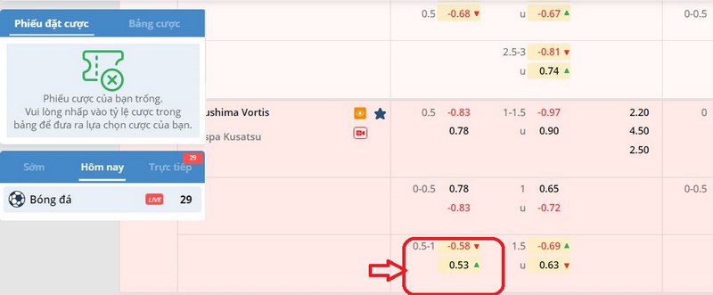 kèo chấp 3/4 kèo chấp 3/4